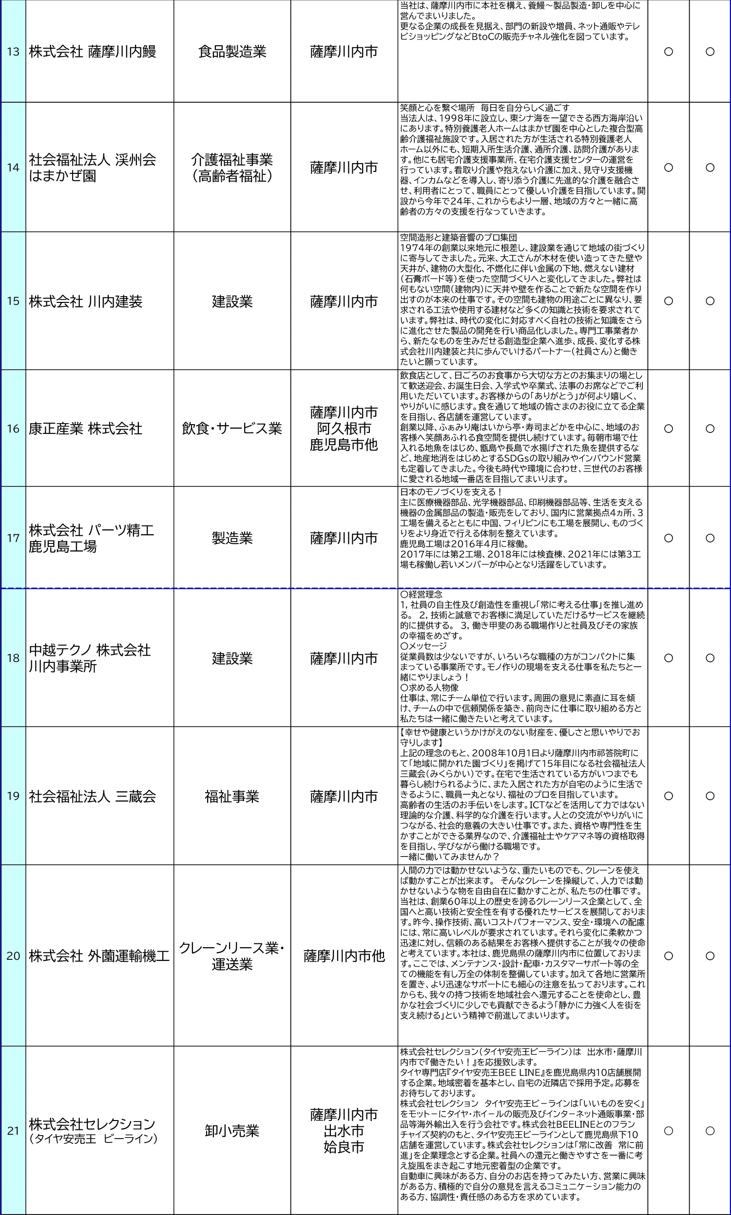 薩摩國地域で働きたい方、チャンス到来！