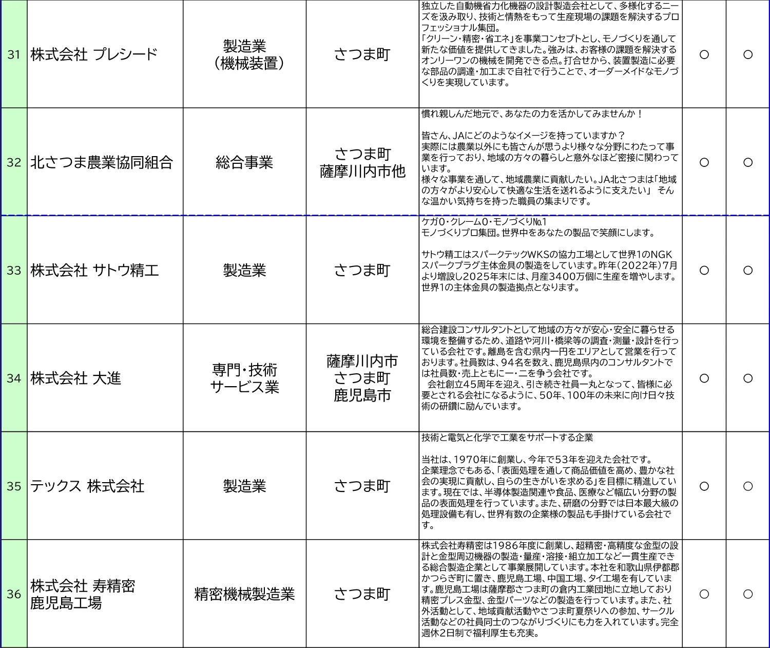 薩摩國地域で働きたい方、チャンス到来！