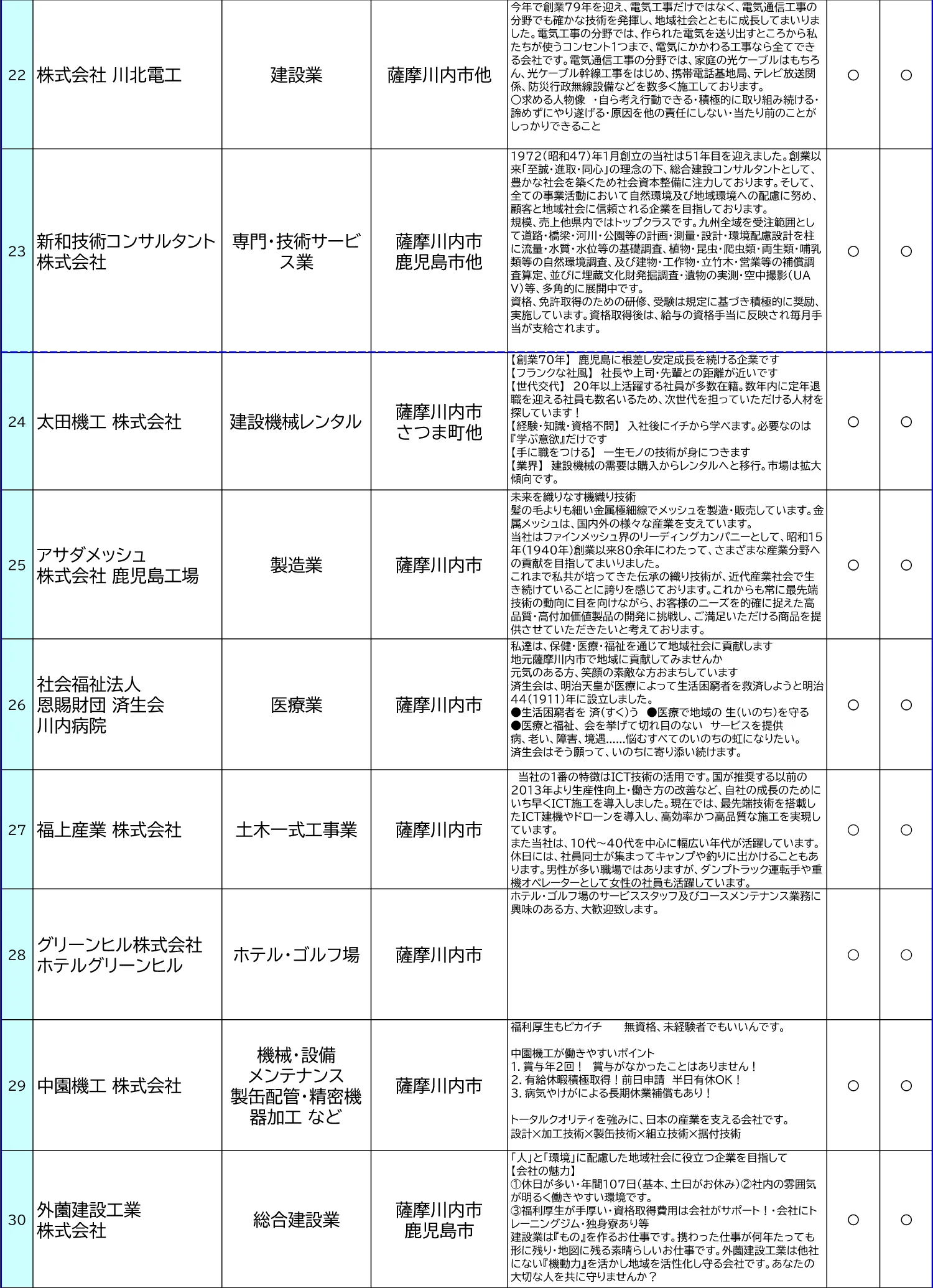 薩摩國地域で働きたい方、チャンス到来！