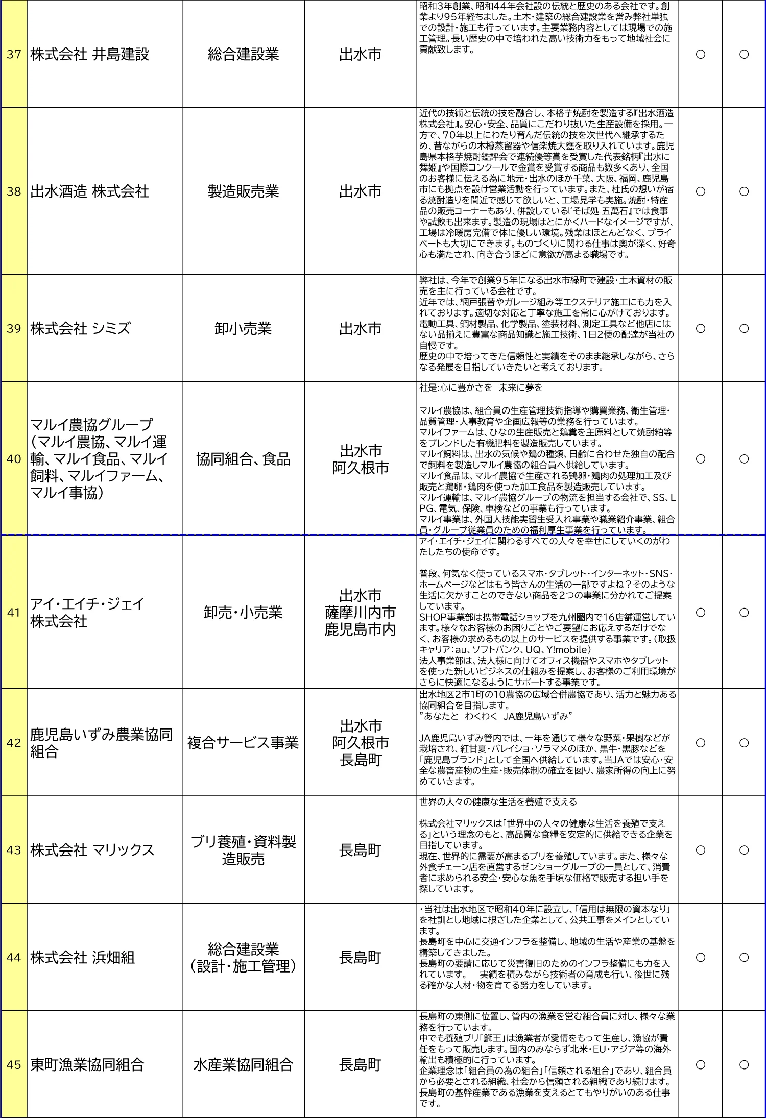 薩摩國地域で働きたい方、チャンス到来！