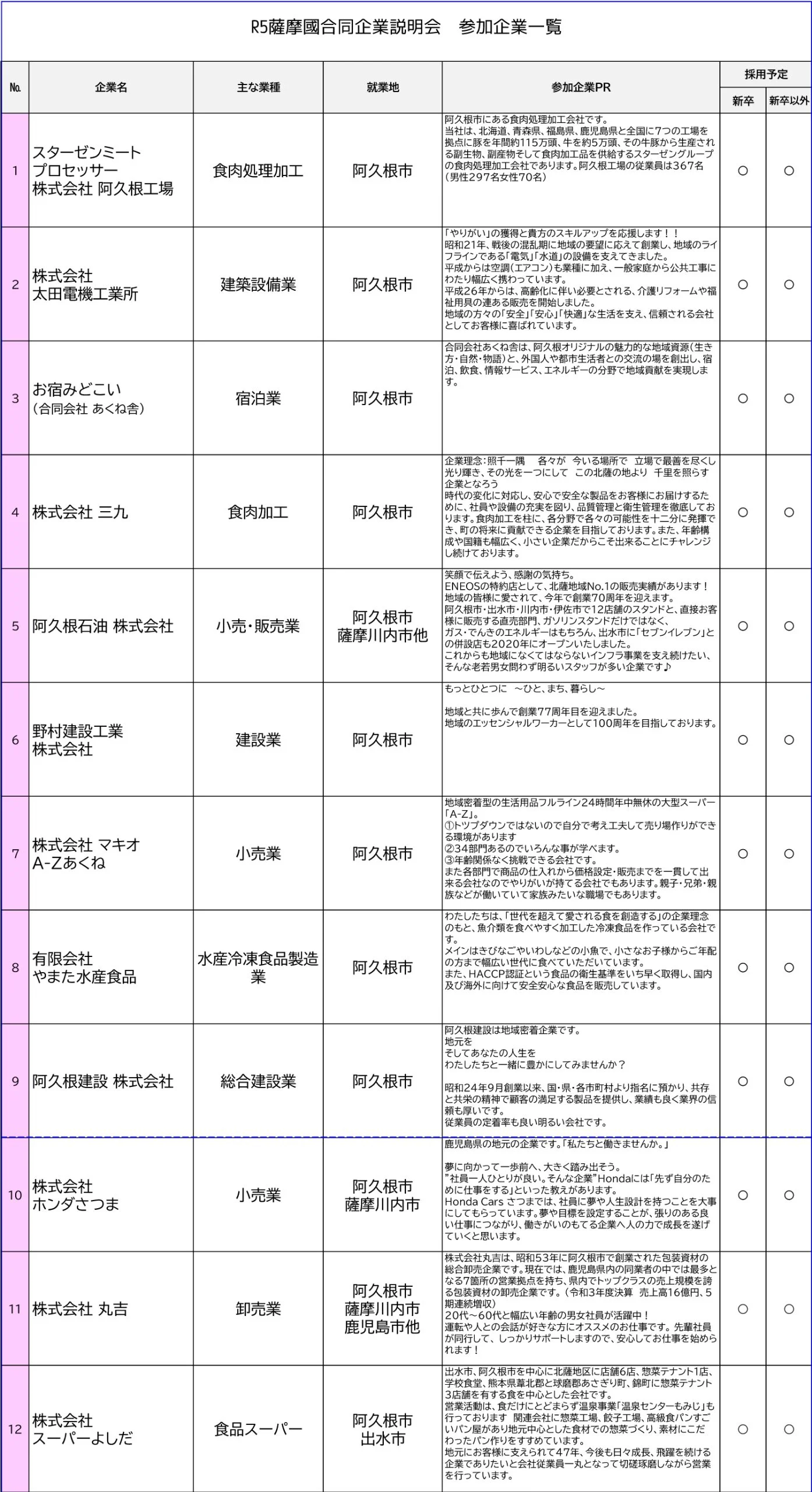 薩摩國地域で働きたい方、チャンス到来！
